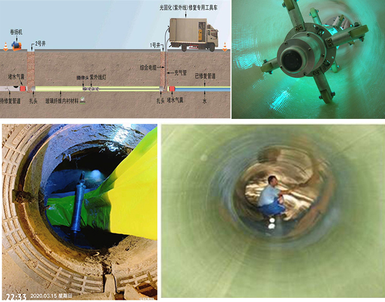 台山UV-CIPP内衬修复