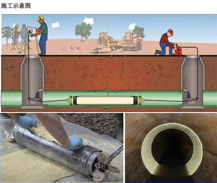 台山管道局部点状修复